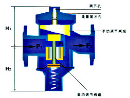 自力式流量控制閥1.jpg